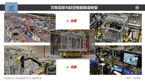 航空制造的万物互联——软件服务的创新与应用
