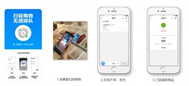 6大零售软件品牌盘点，助力商家智能化转型与高效运营