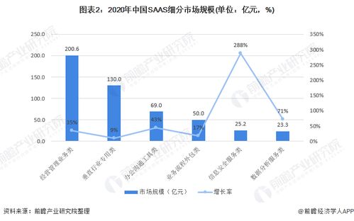 2021年中国SaaS行业细分产品竞争格局 新锐产品聚焦数据安全与大数据
