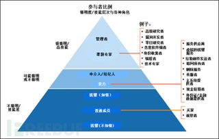 数据价值的双刃剑 软件服务如何防范黑市侵蚀