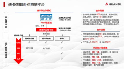 纺织行业的数字化转型 必需还是选修？