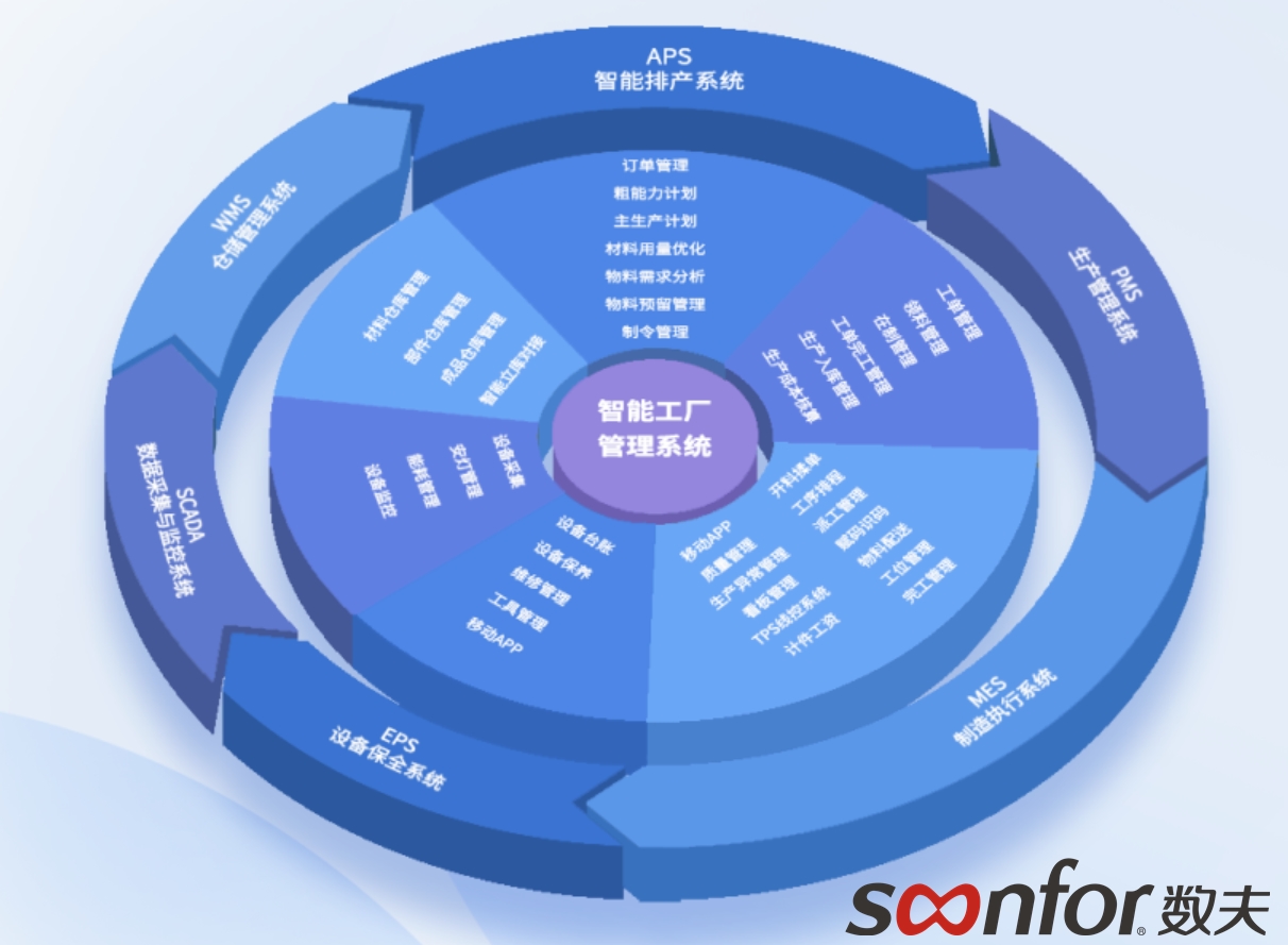 数夫软件核心产品与服务介绍 驱动企业数字化转型的核心动能