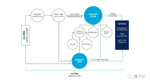AI监工软件 算法监控与评分系统引争议